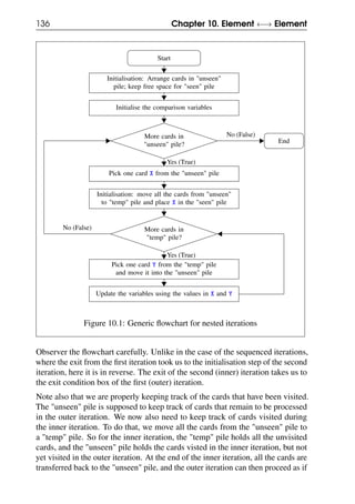 136 Chapter 10. Element ←→ Element
Start
Initialisation: Arrange cards in "unseen"
pile; keep free space for "seen" pile
Initialise the comparison variables
More cards in
"unseen" pile?
Pick one card X from the "unseen" pile
Initialisation: move all the cards from "unseen"
to "temp" pile and place X in the "seen" pile
More cards in
"temp" pile?
Pick one card Y from the "temp" pile
and move it into the "unseen" pile
Update the variables using the values in X and Y
End
No (False)
Yes (True)
No (False)
Yes (True)
Figure 10.1: Generic flowchart for nested iterations
Observer the flowchart carefully. Unlike in the case of the sequenced iterations,
where the exit from the first iteration took us to the initialisation step of the second
iteration, here it is in reverse. The exit of the second (inner) iteration takes us to
the exit condition box of the first (outer) iteration.
Note also that we are properly keeping track of the cards that have been visited.
The "unseen" pile is supposed to keep track of cards that remain to be processed
in the outer iteration. We now also need to keep track of cards visited during
the inner iteration. To do that, we move all the cards from the "unseen" pile to
a "temp" pile. So for the inner iteration, the "temp" pile holds all the unvisited
cards, and the "unseen" pile holds the cards visted in the inner iteration, but not
yet visited in the outer iteration. At the end of the inner iteration, all the cards are
transferred back to the "unseen" pile, and the outer iteration can then proceed as if
 