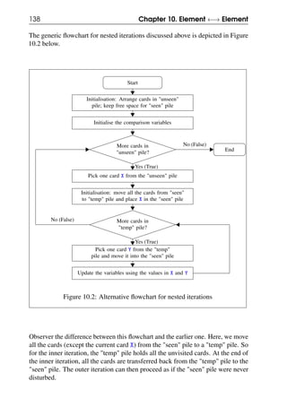 138 Chapter 10. Element ←→ Element
The generic flowchart for nested iterations discussed above is depicted in Figure
10.2 below.
Start
Initialisation: Arrange cards in "unseen"
pile; keep free space for "seen" pile
Initialise the comparison variables
More cards in
"unseen" pile?
Pick one card X from the "unseen" pile
Initialisation: move all the cards from "seen"
to "temp" pile and place X in the "seen" pile
More cards in
"temp" pile?
Pick one card Y from the "temp"
pile and move it into the "seen" pile
Update the variables using the values in X and Y
End
No (False)
Yes (True)
No (False)
Yes (True)
Figure 10.2: Alternative flowchart for nested iterations
Observer the difference between this flowchart and the earlier one. Here, we move
all the cards (except the current card X) from the "seen" pile to a "temp" pile. So
for the inner iteration, the "temp" pile holds all the unvisited cards. At the end of
the inner iteration, all the cards are transferred back from the "temp" pile to the
"seen" pile. The outer iteration can then proceed as if the "seen" pile were never
disturbed.
 