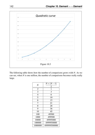 142 Chapter 10. Element ←→ Element
Figure 10.3
The following table shows how the number of comparisons grows with N. As we
can see, when N is one million, the number of comparisons becomes really really
large.
N
N ×(N −1)
2
2 1
3 3
4 6
5 10
6 15
7 21
8 28
9 36
10 45
100 49500
1000 499500
10000 49995000
100000 4999950000
1000000 499999500000
 