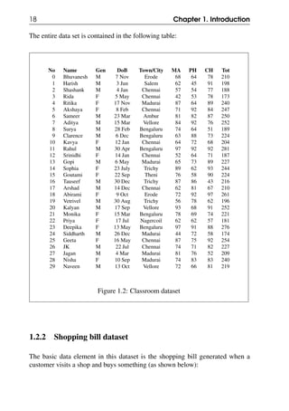 18 Chapter 1. Introduction
The entire data set is contained in the following table:
No Name Gen DoB Town/City MA PH CH Tot
0 Bhuvanesh M 7 Nov Erode 68 64 78 210
1 Harish M 3 Jun Salem 62 45 91 198
2 Shashank M 4 Jan Chennai 57 54 77 188
3 Rida F 5 May Chennai 42 53 78 173
4 Ritika F 17 Nov Madurai 87 64 89 240
5 Akshaya F 8 Feb Chennai 71 92 84 247
6 Sameer M 23 Mar Ambur 81 82 87 250
7 Aditya M 15 Mar Vellore 84 92 76 252
8 Surya M 28 Feb Bengaluru 74 64 51 189
9 Clarence M 6 Dec Bengaluru 63 88 73 224
10 Kavya F 12 Jan Chennai 64 72 68 204
11 Rahul M 30 Apr Bengaluru 97 92 92 281
12 Srinidhi F 14 Jan Chennai 52 64 71 187
13 Gopi M 6 May Madurai 65 73 89 227
14 Sophia F 23 July Trichy 89 62 93 244
15 Goutami F 22 Sep Theni 76 58 90 224
16 Tauseef M 30 Dec Trichy 87 86 43 216
17 Arshad M 14 Dec Chennai 62 81 67 210
18 Abirami F 9 Oct Erode 72 92 97 261
19 Vetrivel M 30 Aug Trichy 56 78 62 196
20 Kalyan M 17 Sep Vellore 93 68 91 252
21 Monika F 15 Mar Bengaluru 78 69 74 221
22 Priya F 17 Jul Nagercoil 62 62 57 181
23 Deepika F 13 May Bengaluru 97 91 88 276
24 Siddharth M 26 Dec Madurai 44 72 58 174
25 Geeta F 16 May Chennai 87 75 92 254
26 JK M 22 Jul Chennai 74 71 82 227
27 Jagan M 4 Mar Madurai 81 76 52 209
28 Nisha F 10 Sep Madurai 74 83 83 240
29 Naveen M 13 Oct Vellore 72 66 81 219
Figure 1.2: Classroom dataset
1.2.2 Shopping bill dataset
The basic data element in this dataset is the shopping bill generated when a
customer visits a shop and buys something (as shown below):
 