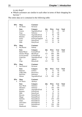 20 Chapter 1. Introduction
to one shop)?
• Which customers are similar to each other in terms of their shopping be-
haviour ?
The entire data set is contained in the following table:
BNo Shop Customer
1 SV Stores Srivatsan
Item Category Qty Price Cost Total
Carrots Vegetables/Food 1.5 50 75 567
Soap Toiletries 4 32 128
Tomatoes Vegetables/Food 2 40 80
Bananas Vegetables/Food 8 8 64
Socks Footwear/Apparel 3 56 168
Curd Dairy/Food 0.5 32 16
Milk Dairy/Food 1.5 24 36
BNo Shop Customer
2 Big Bazaar Sudeep
Item Category Qty Price Cost Total
Baked Beans Canned/Food 1 125 125 1525
Chicken Wings Meat/Food 0.5 600 300
Cocoa powder Canned/Food 1 160 160
Capsicum Vegetables/Food 0.8 180 144
Tie Apparel 2 390 780
Clips Household 0.5 32 16
BNo Shop Customer
3 Sun General Srivatsan
Item Category Qty Price Cost Total
Batteries Utilities 6 14 84 354
USB Cable Electronics 1 85 85
Ball Pens Stationery 5 12 60
Onions Vegetables/Food 1.25 100 125
BNo Shop Customer
4 SV Stores Akshaya
Item Category Qty Price Cost Total
Face Wash Toiletries 1 89 89 1341
Shampoo Toiletries 1 140 140
Onions Vegetables/Food 1 98 98
Bananas Fruits/Food 4 8 32
Milk Dairy/Food 1 24 24
Biscuits Packed/Food 2 22 44
Maggi Packed/Food 1 85 85
Horlicks Packed/Food 1 270 270
Chips Packed/Food 1 20 20
Chocolates Packed/Food 4 10 40
Cereal Packed/Food 1 220 220
Handwash Toiletries 1 139 139
 