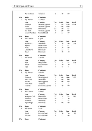 1.2 Sample datasets 21
Air freshener Toiletries 2 70 140
BNo Shop Customer
5 Big Bazaar Akshaya
Item Category Qty Price Cost Total
Trousers Women/Apparel 2 870 1740 4174
Shirts Women/Apparel 1 1350 1350
Detergent Household 0.5 270 135
Tee shirts Women/Apparel 4 220 880
Instant Noodles Canned/Food 3 23 69
BNo Shop Customer
6 Sun General Rajesh
Item Category Qty Price Cost Total
Notebooks Stationery 3 20 60 378
Apples Fruits/Food 6 24 144
Pears Fruits/Food 4 30 120
Chart Paper Stationery 2 22 44
Ruler Stationery 1 10 10
BNo Shop Customer
7 SV Stores Advaith
Item Category Qty Price Cost Total
Milk Dairy/Food 2 24 48 123
Bread Packed/Food 1 30 30
Eggs Food 1 45 45
BNo Shop Customer
8 Big Bazaar Advaith
Item Category Qty Price Cost Total
Trousers Men/Apparel 2 950 1900 3132
Basa Fish Meat/Food 1 350 350
Boxers Men/Apparel 4 160 640
Face Wash Toiletries 1 72 72
Slippers Footwear/Apparel 1 170 170
BNo Shop Customer
9 Sun General Aparna
Item Category Qty Price Cost Total
Mosquito Coil Household 2 24 48 186
Bananas Fruits/Food 6 5 30
Ball Pens Stationery 4 12 48
Paper Clips Stationery 1 60 60
BNo Shop Customer
10 SV Stores Akhil
Item Category Qty Price Cost Total
Bread Packed/Food 1 30 30 96
Biscuits Packed/Food 3 22 66
BNo Shop Customer
 