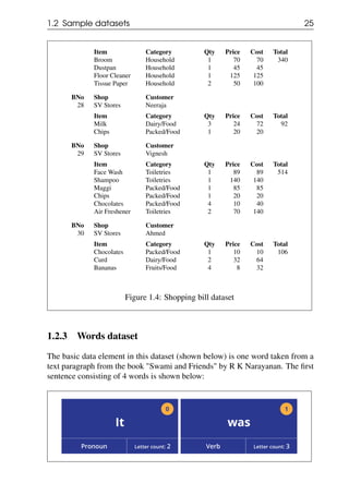 1.2 Sample datasets 25
Item Category Qty Price Cost Total
Broom Household 1 70 70 340
Dustpan Household 1 45 45
Floor Cleaner Household 1 125 125
Tissue Paper Household 2 50 100
BNo Shop Customer
28 SV Stores Neeraja
Item Category Qty Price Cost Total
Milk Dairy/Food 3 24 72 92
Chips Packed/Food 1 20 20
BNo Shop Customer
29 SV Stores Vignesh
Item Category Qty Price Cost Total
Face Wash Toiletries 1 89 89 514
Shampoo Toiletries 1 140 140
Maggi Packed/Food 1 85 85
Chips Packed/Food 1 20 20
Chocolates Packed/Food 4 10 40
Air Freshener Toiletries 2 70 140
BNo Shop Customer
30 SV Stores Ahmed
Item Category Qty Price Cost Total
Chocolates Packed/Food 1 10 10 106
Curd Dairy/Food 2 32 64
Bananas Fruits/Food 4 8 32
Figure 1.4: Shopping bill dataset
1.2.3 Words dataset
The basic data element in this dataset (shown below) is one word taken from a
text paragraph from the book "Swami and Friends" by R K Narayanan. The first
sentence consisting of 4 words is shown below:
 