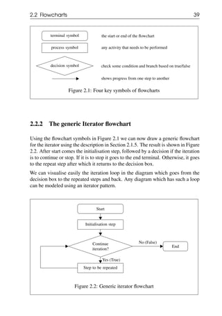 2.2 Flowcharts 39
terminal symbol the start or end of the flowchart
process symbol any activity that needs to be performed
decision symbol check some condition and branch based on true/false
shows progress from one step to another
Figure 2.1: Four key symbols of flowcharts
2.2.2 The generic Iterator flowchart
Using the flowchart symbols in Figure 2.1 we can now draw a generic flowchart
for the iterator using the description in Section 2.1.5. The result is shown in Figure
2.2. After start comes the initialisation step, followed by a decision if the iteration
is to continue or stop. If it is to stop it goes to the end terminal. Otherwise, it goes
to the repeat step after which it returns to the decision box.
We can visualise easily the iteration loop in the diagram which goes from the
decision box to the repeated steps and back. Any diagram which has such a loop
can be modeled using an iterator pattern.
Start
Initialisation step
Continue
iteration?
Step to be repeated
End
No (False)
Yes (True)
Figure 2.2: Generic iterator flowchart
 