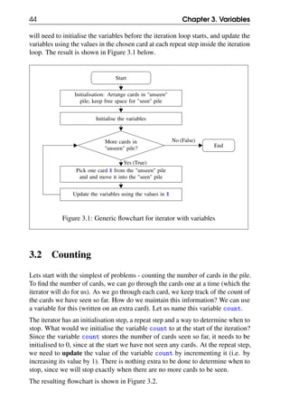 44 Chapter 3. Variables
will need to initialise the variables before the iteration loop starts, and update the
variables using the values in the chosen card at each repeat step inside the iteration
loop. The result is shown in Figure 3.1 below.
Start
Initialisation: Arrange cards in "unseen"
pile; keep free space for "seen" pile
Initialise the variables
More cards in
"unseen" pile?
Pick one card X from the "unseen" pile
and and move it into the "seen" pile
Update the variables using the values in X
End
No (False)
Yes (True)
Figure 3.1: Generic flowchart for iterator with variables
3.2 Counting
Lets start with the simplest of problems - counting the number of cards in the pile.
To find the number of cards, we can go through the cards one at a time (which the
iterator will do for us). As we go through each card, we keep track of the count of
the cards we have seen so far. How do we maintain this information? We can use
a variable for this (written on an extra card). Let us name this variable count.
The iterator has an initialisation step, a repeat step and a way to determine when to
stop. What would we initialise the variable count to at the start of the iteration?
Since the variable count stores the number of cards seen so far, it needs to be
initialised to 0, since at the start we have not seen any cards. At the repeat step,
we need to update the value of the variable count by incrementing it (i.e. by
increasing its value by 1). There is nothing extra to be done to determine when to
stop, since we will stop exactly when there are no more cards to be seen.
The resulting flowchart is shown in Figure 3.2.
 