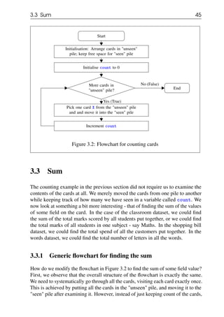 3.3 Sum 45
Start
Initialisation: Arrange cards in "unseen"
pile; keep free space for "seen" pile
Initialise count to 0
More cards in
"unseen" pile?
Pick one card X from the "unseen" pile
and and move it into the "seen" pile
Increment count
End
No (False)
Yes (True)
Figure 3.2: Flowchart for counting cards
3.3 Sum
The counting example in the previous section did not require us to examine the
contents of the cards at all. We merely moved the cards from one pile to another
while keeping track of how many we have seen in a variable called count. We
now look at something a bit more interesting - that of finding the sum of the values
of some field on the card. In the case of the classroom dataset, we could find
the sum of the total marks scored by all students put together, or we could find
the total marks of all students in one subject - say Maths. In the shopping bill
dataset, we could find the total spend of all the customers put together. In the
words dataset, we could find the total number of letters in all the words.
3.3.1 Generic flowchart for finding the sum
How do we modify the flowchart in Figure 3.2 to find the sum of some field value?
First, we observe that the overall structure of the flowchart is exactly the same.
We need to systematically go through all the cards, visiting each card exactly once.
This is achieved by putting all the cards in the "unseen" pile, and moving it to the
"seen" pile after examining it. However, instead of just keeping count of the cards,
 
