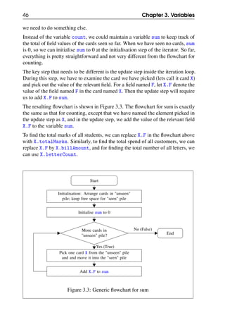 46 Chapter 3. Variables
we need to do something else.
Instead of the variable count, we could maintain a variable sum to keep track of
the total of field values of the cards seen so far. When we have seen no cards, sum
is 0, so we can initialise sum to 0 at the initialisation step of the iterator. So far,
everything is pretty straightforward and not very different from the flowchart for
counting.
The key step that needs to be different is the update step inside the iteration loop.
During this step, we have to examine the card we have picked (lets call it card X)
and pick out the value of the relevant field. For a field named F, let X.F denote the
value of the field named F in the card named X. Then the update step will require
us to add X.F to sum.
The resulting flowchart is shown in Figure 3.3. The flowchart for sum is exactly
the same as that for counting, except that we have named the element picked in
the update step as X, and in the update step, we add the value of the relevant field
X.F to the variable sum.
To find the total marks of all students, we can replace X.F in the flowchart above
with X.totalMarks. Similarly, to find the total spend of all customers, we can
replace X.F by X.billAmount, and for finding the total number of all letters, we
can use X.letterCount.
Start
Initialisation: Arrange cards in "unseen"
pile; keep free space for "seen" pile
Initialise sum to 0
More cards in
"unseen" pile?
Pick one card X from the "unseen" pile
and and move it into the "seen" pile
Add X.F to sum
End
No (False)
Yes (True)
Figure 3.3: Generic flowchart for sum
 