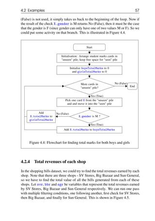 4.2 Examples 57
(False) is not used, it simply takes us back to the beginning of the loop. Now if
the result of the check X.gender is M returns No (False), then it must be the case
that the gender is F (since gender can only have one of two values M or F). So we
could put some activity on that branch. This is illustrated in Figure 4.4.
Start
Initialisation: Arrange student marks cards in
"unseen" pile; keep free space for "seen" pile
Initialise boysTotalMarks to 0
and girlsTotalMarks to 0
More cards in
"unseen" pile?
Pick one card X from the "unseen" pile
and and move it into the "seen" pile
X.gender is M ?
Add X.totalMarks to boysTotalMarks
Add
X.totalMarks to
girlsTotalMarks
Yes (True)
No (False)
End
No (False)
Yes (True)
Figure 4.4: Flowchart for finding total marks for both boys and girls
4.2.4 Total revenues of each shop
In the shopping bills dataset, we could try to find the total revenues earned by each
shop. Note that there are three shops - SV Stores, Big Bazaar and Sun General,
so we have to find the total value of all the bills generated from each of these
shops. Let svr, bbr and sgr be variables that represent the total revenues earned
by SV Stores, Big Bazaar and Sun General respectively. We can run one pass
with multiple filtering conditions, one following another, first check for SV Stores,
then Big Bazaar, and finally for Sun General. This is shown in Figure 4.5.
 