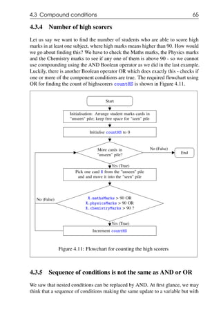 4.3 Compound conditions 65
4.3.4 Number of high scorers
Let us say we want to find the number of students who are able to score high
marks in at least one subject, where high marks means higher than 90. How would
we go about finding this? We have to check the Maths marks, the Physics marks
and the Chemistry marks to see if any one of them is above 90 - so we cannot
use compounding using the AND Boolean operator as we did in the last example.
Luckily, there is another Boolean operator OR which does exactly this - checks if
one or more of the component conditions are true. The required flowchart using
OR for finding the count of highscorers countHS is shown in Figure 4.11.
Start
Initialisation: Arrange student marks cards in
"unseen" pile; keep free space for "seen" pile
Initialise countHS to 0
More cards in
"unseen" pile?
Pick one card X from the "unseen" pile
and and move it into the "seen" pile
X.mathsMarks > 90 OR
X.physicsMarks > 90 OR
X.chemistryMarks > 90 ?
Increment countHS
End
No (False)
Yes (True)
No (False)
Yes (True)
Figure 4.11: Flowchart for counting the high scorers
4.3.5 Sequence of conditions is not the same as AND or OR
We saw that nested conditions can be replaced by AND. At first glance, we may
think that a sequence of conditions making the same update to a variable but with
 