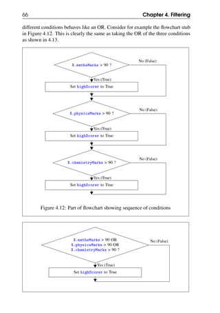 66 Chapter 4. Filtering
different conditions behaves like an OR. Consider for example the flowchart stub
in Figure 4.12. This is clearly the same as taking the OR of the three conditions
as shown in 4.13.
X.mathsMarks > 90 ?
Set highScorer to True
X.physicsMarks > 90 ?
Set highScorer to True
X.chemistryMarks > 90 ?
Set highScorer to True
Yes (True)
Yes (True)
Yes (True)
No (False)
No (False)
No (False)
Figure 4.12: Part of flowchart showing sequence of conditions
X.mathsMarks > 90 OR
X.physicsMarks > 90 OR
X.chemistryMarks > 90 ?
Set highScorer to True
Yes (True)
No (False)
 