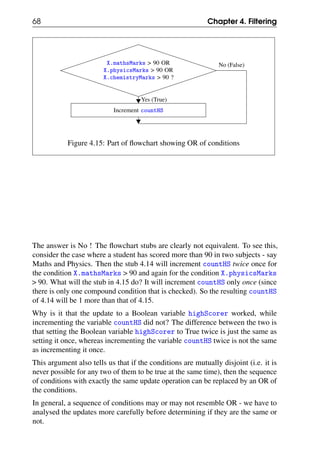 68 Chapter 4. Filtering
X.mathsMarks > 90 OR
X.physicsMarks > 90 OR
X.chemistryMarks > 90 ?
Increment countHS
Yes (True)
No (False)
Figure 4.15: Part of flowchart showing OR of conditions
The answer is No ! The flowchart stubs are clearly not equivalent. To see this,
consider the case where a student has scored more than 90 in two subjects - say
Maths and Physics. Then the stub 4.14 will increment countHS twice once for
the condition X.mathsMarks > 90 and again for the condition X.physicsMarks
> 90. What will the stub in 4.15 do? It will increment countHS only once (since
there is only one compound condition that is checked). So the resulting countHS
of 4.14 will be 1 more than that of 4.15.
Why is it that the update to a Boolean variable highScorer worked, while
incrementing the variable countHS did not? The difference between the two is
that setting the Boolean variable highScorer to True twice is just the same as
setting it once, whereas incrementing the variable countHS twice is not the same
as incrementing it once.
This argument also tells us that if the conditions are mutually disjoint (i.e. it is
never possible for any two of them to be true at the same time), then the sequence
of conditions with exactly the same update operation can be replaced by an OR of
the conditions.
In general, a sequence of conditions may or may not resemble OR - we have to
analysed the updates more carefully before determining if they are the same or
not.
 