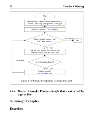 72 Chapter 4. Filtering
Start
Initialisation: Arrange student marks cards in
"unseen" pile; keep free space for "seen" pile
Initialise variables, found to False
More cards in "unseen" pile
AND NOT found ?
Pick one card X from the "unseen" pile
and and move it into the "seen" pile
X is the required card ?
Update variables
Set found to True
End
No (False)
Yes (True)
No (False)
Yes (True)
Figure 4.18: Generic flowchart for searching for a card
4.4.4 Harder Example: Find a rectangle that is cut in half by
a given line
Summary of chapter
Exercises
 