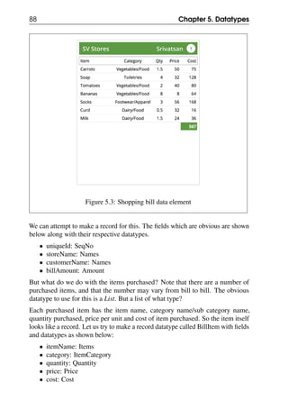 88 Chapter 5. Datatypes
Figure 5.3: Shopping bill data element
We can attempt to make a record for this. The fields which are obvious are shown
below along with their respective datatypes.
• uniqueId: SeqNo
• storeName: Names
• customerName: Names
• billAmount: Amount
But what do we do with the items purchased? Note that there are a number of
purchased items, and that the number may vary from bill to bill. The obvious
datatype to use for this is a List. But a list of what type?
Each purchased item has the item name, category name/sub category name,
quantity purchased, price per unit and cost of item purchased. So the item itself
looks like a record. Let us try to make a record datatype called BillItem with fields
and datatypes as shown below:
• itemName: Items
• category: ItemCategory
• quantity: Quantity
• price: Price
• cost: Cost
 