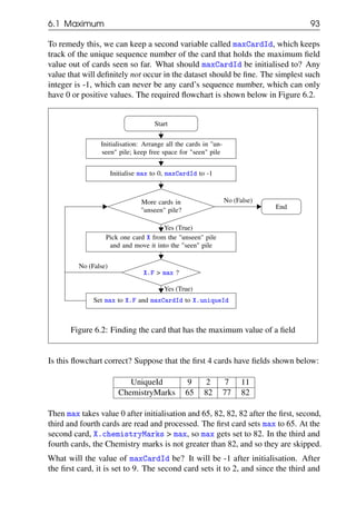 6.1 Maximum 93
To remedy this, we can keep a second variable called maxCardId, which keeps
track of the unique sequence number of the card that holds the maximum field
value out of cards seen so far. What should maxCardId be initialised to? Any
value that will definitely not occur in the dataset should be fine. The simplest such
integer is -1, which can never be any card’s sequence number, which can only
have 0 or positive values. The required flowchart is shown below in Figure 6.2.
Start
Initialisation: Arrange all the cards in "un-
seen" pile; keep free space for "seen" pile
Initialise max to 0, maxCardId to -1
More cards in
"unseen" pile?
Pick one card X from the "unseen" pile
and and move it into the "seen" pile
X.F > max ?
Set max to X.F and maxCardId to X.uniqueId
End
No (False)
Yes (True)
No (False)
Yes (True)
Figure 6.2: Finding the card that has the maximum value of a field
Is this flowchart correct? Suppose that the first 4 cards have fields shown below:
UniqueId 9 2 7 11
ChemistryMarks 65 82 77 82
Then max takes value 0 after initialisation and 65, 82, 82, 82 after the first, second,
third and fourth cards are read and processed. The first card sets max to 65. At the
second card, X.chemistryMarks > max, so max gets set to 82. In the third and
fourth cards, the Chemistry marks is not greater than 82, and so they are skipped.
What will the value of maxCardId be? It will be -1 after initialisation. After
the first card, it is set to 9. The second card sets it to 2, and since the third and
 