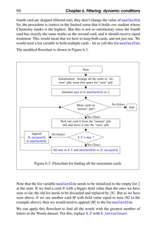 94 Chapter 6. Filtering: dynamic conditions
fourth card are skipped (filtered out), they don’t change the value of maxCardId.
So, the procedure is correct in the limited sense that it holds one student whose
Chemistry marks is the highest. But this is not so satisfactory since the fourth
card has exactly the same marks as the second card, and it should receive equal
treatment. This would mean that we have to keep both cards, and not just one. We
would need a list variable to hold multiple cards - let us call this list maxCardIds.
The modified flowchart is shown in Figure 6.3.
Start
Initialisation: Arrange all the cards in "un-
seen" pile; keep free space for "seen" pile
Initialise max to 0, maxCardIds to []
More cards in
"unseen" pile?
Pick one card X from the "unseen" pile
and and move it into the "seen" pile
X.F > max ?
Set max to X.F and maxCardIds to [X.uniqueId]
Append
[X.uniqueId]
to maxCardIds
End
No (False)
Yes (True)
No (False)
Yes (True)
Figure 6.3: Flowchart for finding all the maximum cards
Note that the list variable maxCardIds needs to be initialised to the empty list []
at the start. If we find a card N with a bigger field value than the ones we have
seen so far, the old list needs to be discarded and replaced by [N]. But as we have
seen above, if we see another card M with field value equal to max (82 in the
example above), then we would need to append [M] to the list maxCardIds.
We can apply this flowchart to find all the words with the greatest number of
letters in the Words dataset. For this, replace X.F with X.letterCount.
 