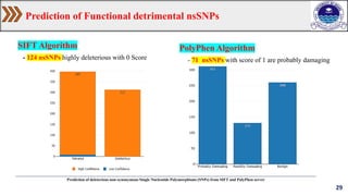 Computational Analysis of Functional SNPs in Human PRNP Gene and Prion ...