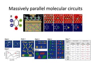 Massively parallel molecular circuits
 