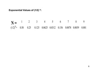 Relationship Inbreeding R Values Computation of Inbreeding coefficient and coefficient of relation ship ...