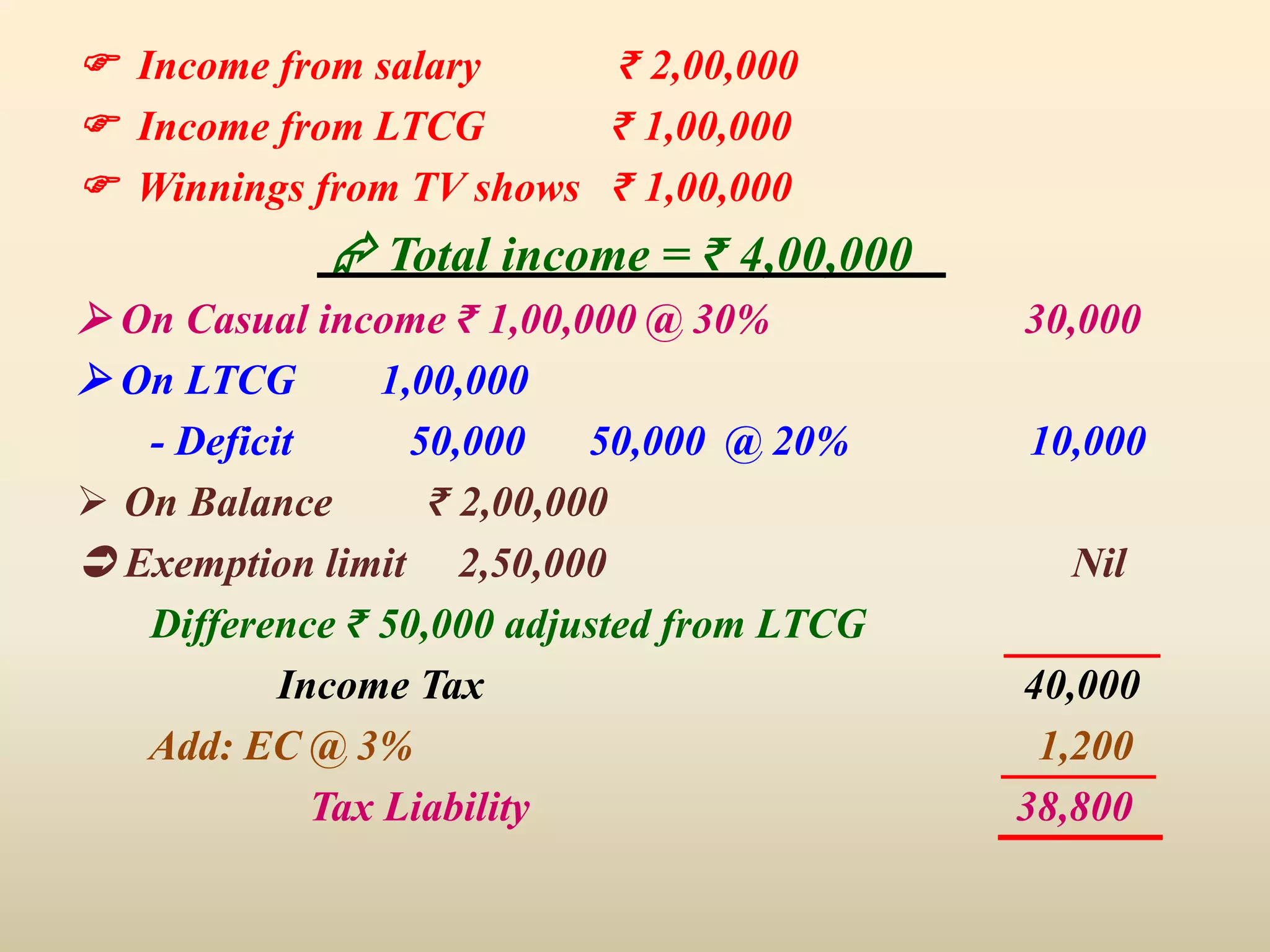  Income from salary ₹ 2,00,000
 Income from LTCG ₹ 1,00,000
 Winnings from TV shows ₹ 1,00,000
 Total income = ₹ 4,00,000
 On Casual income ₹ 1,00,000 @ 30% 30,000
 On LTCG 1,00,000
- Deficit 50,000 50,000 @ 20% 10,000
 On Balance ₹ 2,00,000
 Exemption limit 2,50,000 Nil
Difference ₹ 50,000 adjusted from LTCG
Income Tax 40,000
Add: EC @ 3% 1,200
Tax Liability 38,800
 