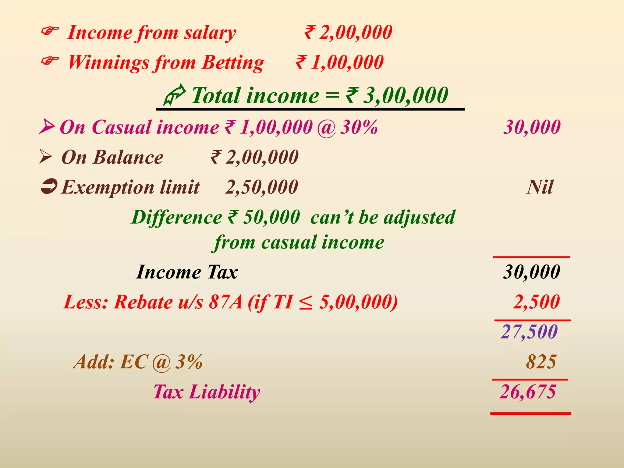  Income from salary ₹ 2,00,000
 Winnings from Betting ₹ 1,00,000
 Total income = ₹ 3,00,000
 On Casual income ₹ 1,00,000 @ 30% 30,000
 On Balance ₹ 2,00,000
 Exemption limit 2,50,000 Nil
Difference ₹ 50,000 can’t be adjusted
from casual income
Income Tax 30,000
Less: Rebate u/s 87A (if TI ≤ 5,00,000) 2,500
27,500
Add: EC @ 3% 825
Tax Liability 26,675
 
