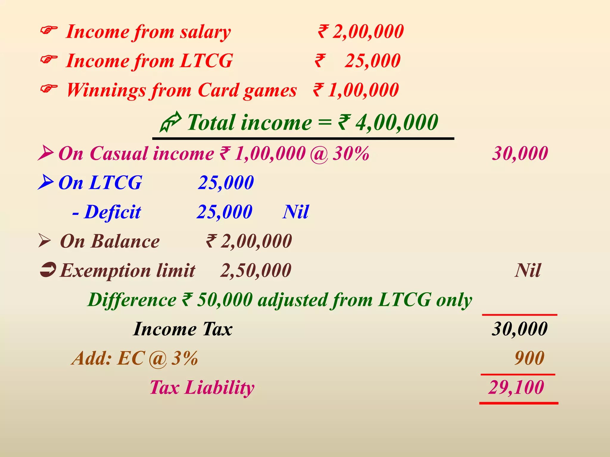  Income from salary ₹ 2,00,000
 Income from LTCG ₹ 25,000
 Winnings from Card games ₹ 1,00,000
 Total income = ₹ 4,00,000
 On Casual income ₹ 1,00,000 @ 30% 30,000
 On LTCG 25,000
- Deficit 25,000 Nil
 On Balance ₹ 2,00,000
 Exemption limit 2,50,000 Nil
Difference ₹ 50,000 adjusted from LTCG only
Income Tax 30,000
Add: EC @ 3% 900
Tax Liability 29,100
 