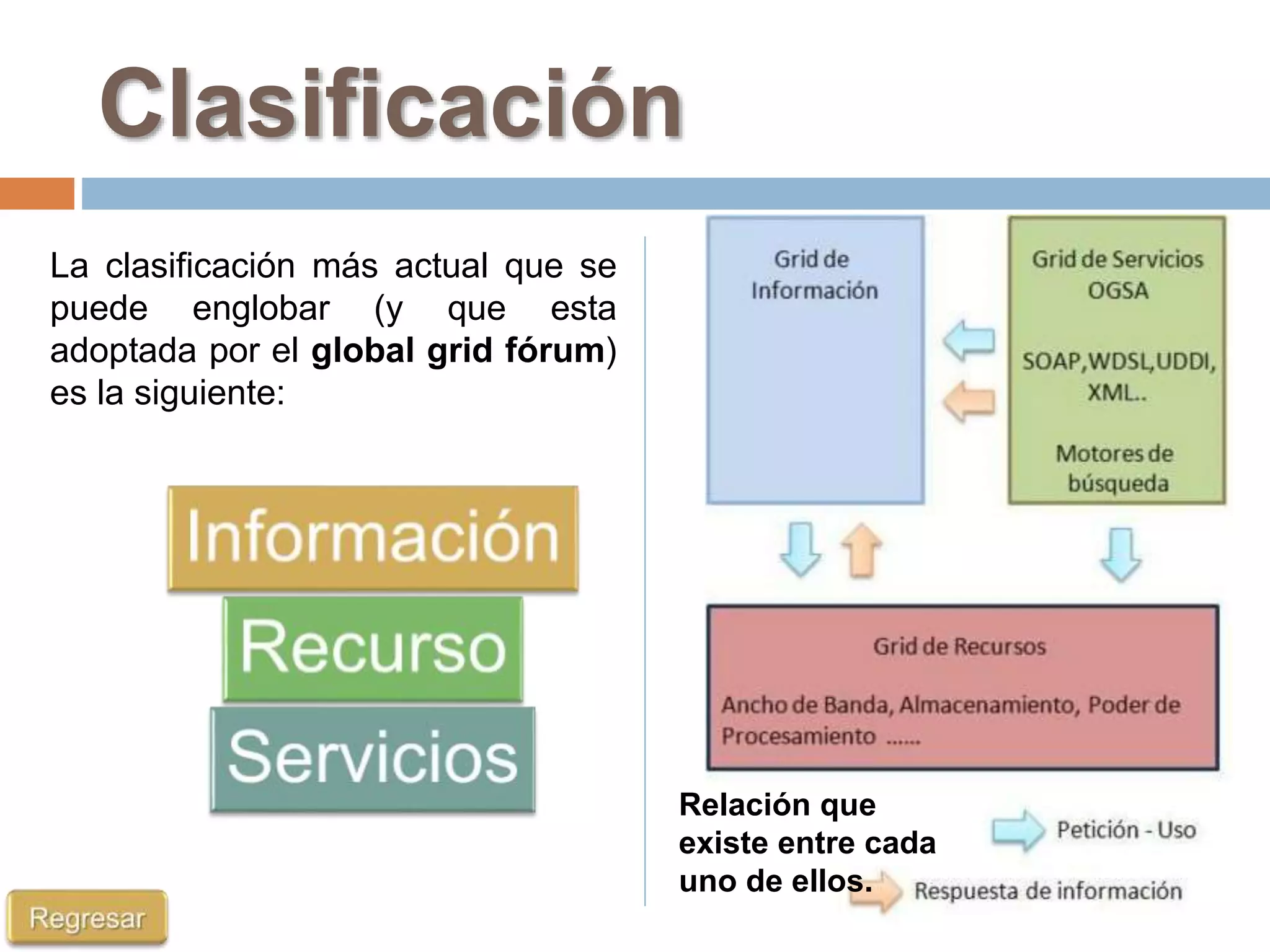 Clasificación
La clasificación más actual que se
puede englobar (y que esta
adoptada por el global grid fórum)
es la siguiente:
Relación que
existe entre cada
uno de ellos.
 