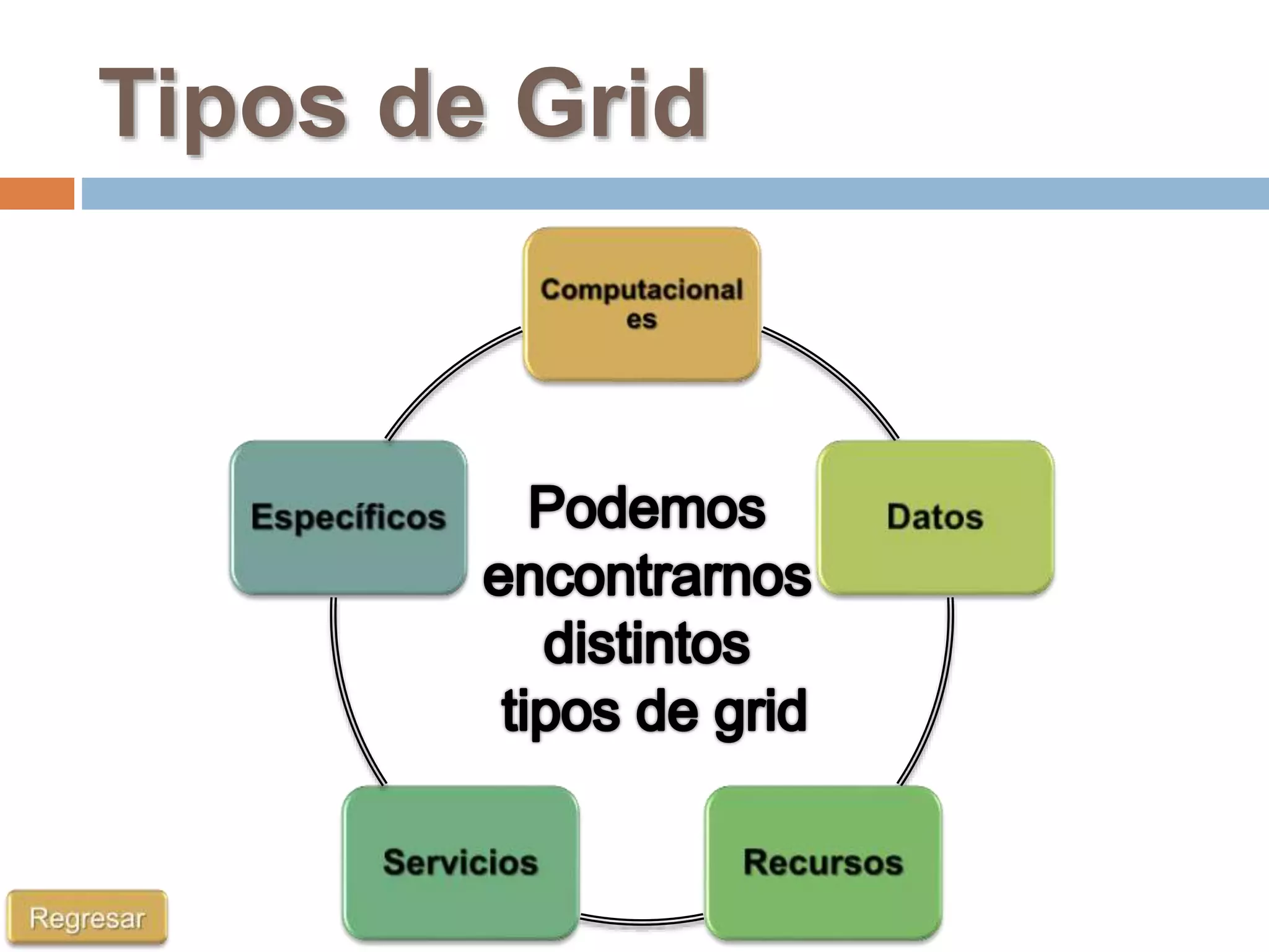 Tipos de Grid
 