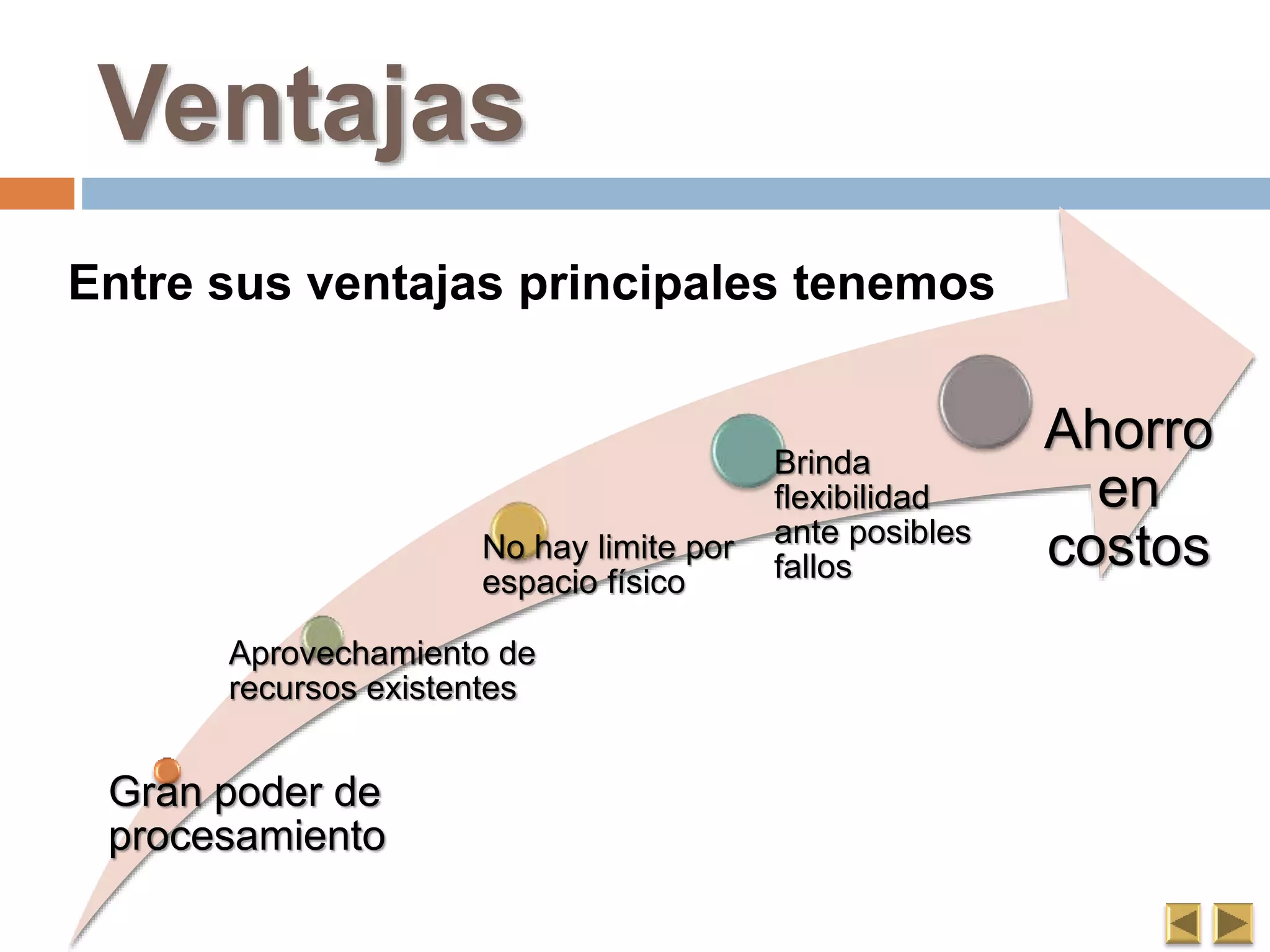 Ventajas
Gran poder de
procesamiento
Aprovechamiento de
recursos existentes
No hay limite por
espacio físico
Brinda
flexibilidad
ante posibles
fallos
Ahorro
en
costos
Entre sus ventajas principales tenemos
 