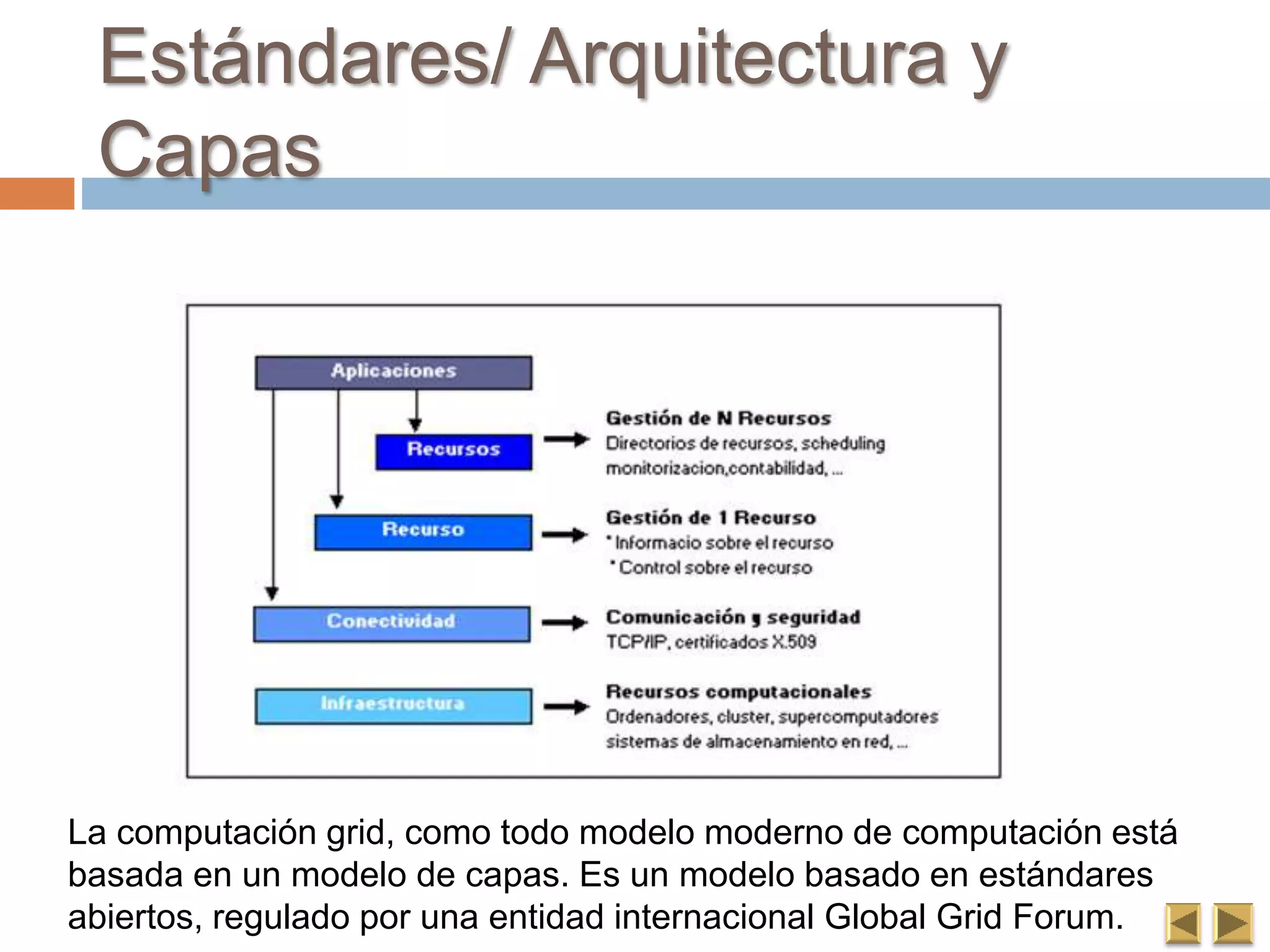 Estándares/ Arquitectura y
Capas
La computación grid, como todo modelo moderno de computación está
basada en un modelo de capas. Es un modelo basado en estándares
abiertos, regulado por una entidad internacional Global Grid Forum.
 