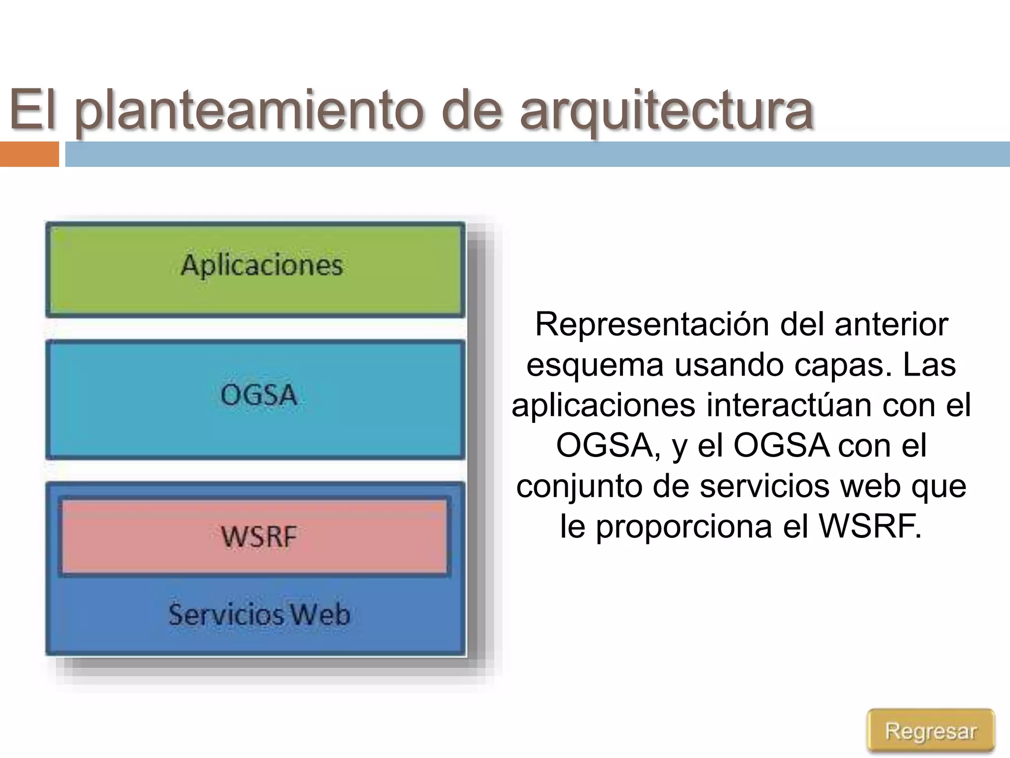 El planteamiento de arquitectura
Representación del anterior
esquema usando capas. Las
aplicaciones interactúan con el
OGSA, y el OGSA con el
conjunto de servicios web que
le proporciona el WSRF.
 