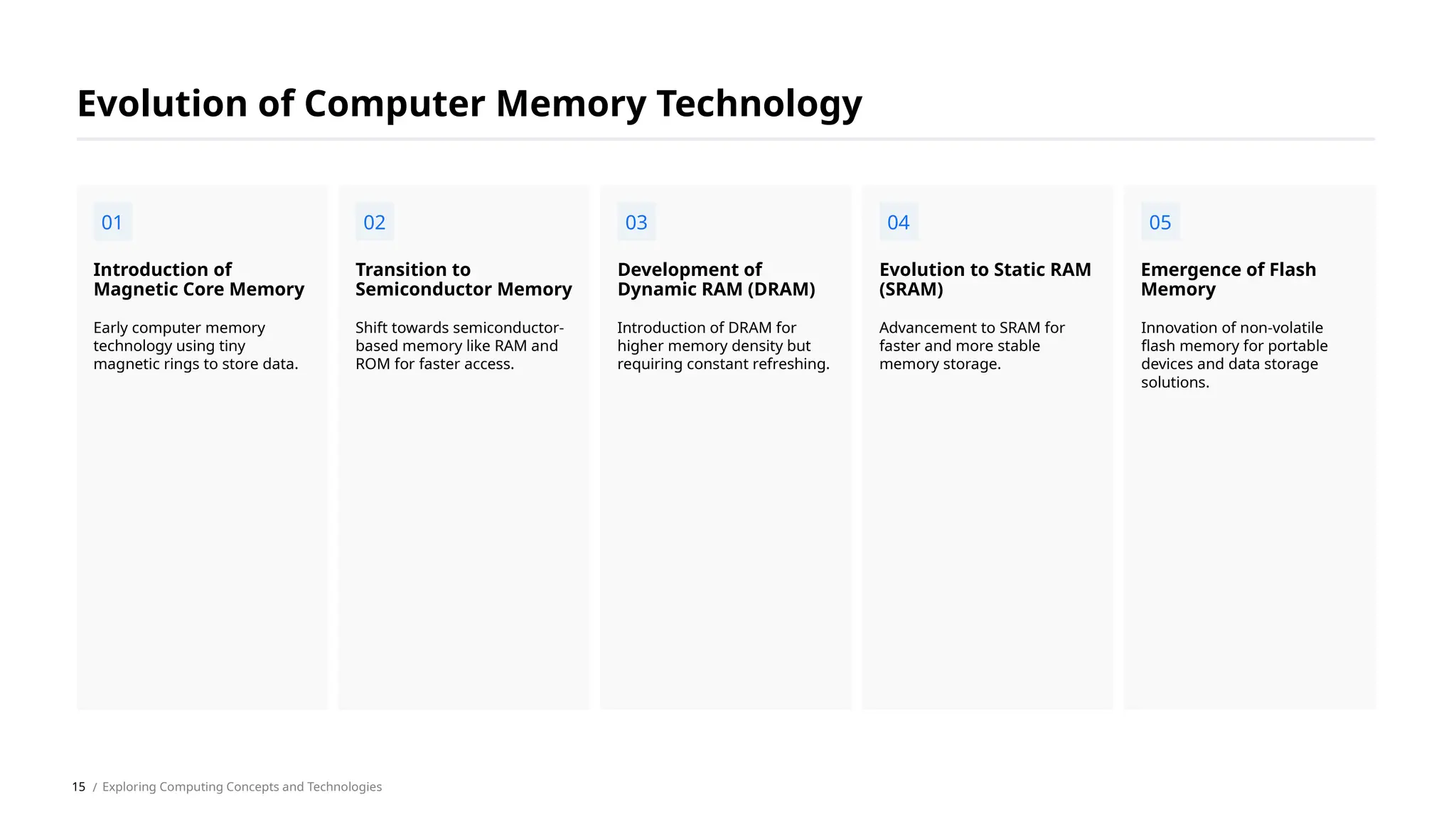 Early computer memory
technology using tiny
magnetic rings to store data.
Introduction of
Magnetic Core Memory
Shift towards semiconductor-
based memory like RAM and
ROM for faster access.
Transition to
Semiconductor Memory
Introduction of DRAM for
higher memory density but
requiring constant refreshing.
Development of
Dynamic RAM (DRAM)
Advancement to SRAM for
faster and more stable
memory storage.
Evolution to Static RAM
(SRAM)
Innovation of non-volatile
flash memory for portable
devices and data storage
solutions.
Emergence of Flash
Memory
Evolution of Computer Memory Technology
01 02 03 04 05
/ Exploring Computing Concepts and Technologies
15
 