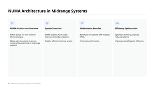 NUMA stands for Non-Uniform
Memory Access.
Allows each processor to access
memory blocks directly in midrange
systems.
NUMA Architecture Overview
NUMA systems have nodes
interconnected by a network.
Enables efficient memory access.
System Structure
Beneficial for systems with multiple
CPUs.
Enhances performance.
Performance Benefits
Optimizes memory access by
reducing latency.
Improves overall system efficiency.
Efficiency Optimization
NUMA Architecture in Midrange Systems
01 02 03 04
/ Exploring Computing Concepts and Technologies
43
 
