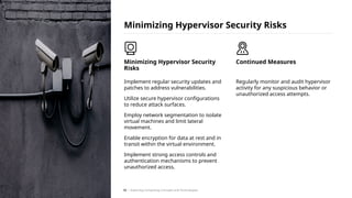 Implement regular security updates and
patches to address vulnerabilities.
Utilize secure hypervisor configurations
to reduce attack surfaces.
Employ network segmentation to isolate
virtual machines and limit lateral
movement.
Enable encryption for data at rest and in
transit within the virtual environment.
Implement strong access controls and
authentication mechanisms to prevent
unauthorized access.
Minimizing Hypervisor Security
Risks
Minimizing Hypervisor Security Risks
Regularly monitor and audit hypervisor
activity for any suspicious behavior or
unauthorized access attempts.
Continued Measures
/ Exploring Computing Concepts and Technologies
58
 