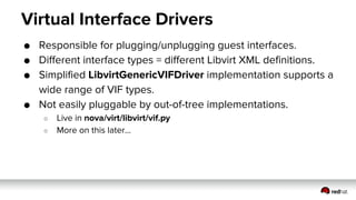 Virtual Interface Drivers
● Responsible for plugging/unplugging guest interfaces.
● Different interface types = different Libvirt XML definitions.
● Simplified LibvirtGenericVIFDriver implementation supports a
wide range of VIF types.
● Not easily pluggable by out-of-tree implementations.
○ Live in nova/virt/libvirt/vif.py
○ More on this later...
 