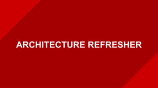 OPENSTACK COMPUTE 101OPENSTACK COMPUTE 101
ARCHITECTURE REFRESHER
 