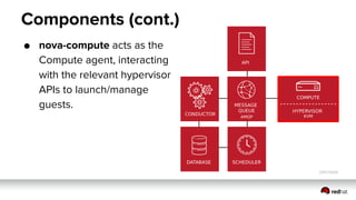 Components (cont.)
● nova-compute acts as the
Compute agent, interacting
with the relevant hypervisor
APIs to launch/manage
guests.
 