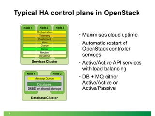Compute node HA - current upstream development | PPT