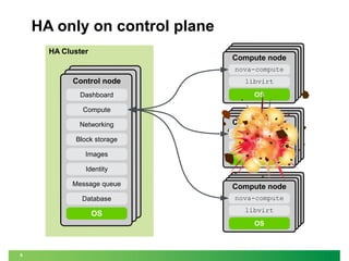 Compute node HA - current upstream development | PPT