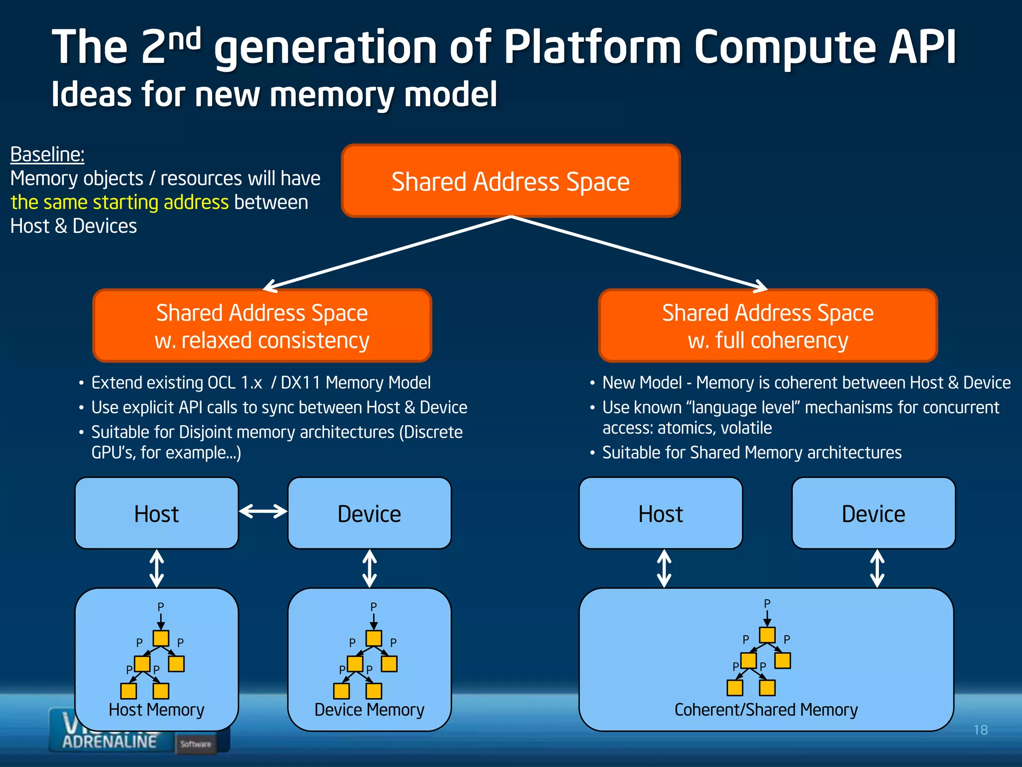 The 2nd generation of Platform Compute API
    Ideas for new memory model
Baseline:
Memory objects / resources will have                   Shared Address Space
the same starting address between
Host & Devices



                     Shared Address Space                                       Shared Address Space
                     w. relaxed consistency                                       w. full coherency
       • Extend existing OCL 1.x / DX11 Memory Model                   • New Model - Memory is coherent between Host & Device
       • Use explicit API calls to sync between Host & Device          • Use known “language level” mechanisms for concurrent
       • Suitable for Disjoint memory architectures (Discrete            access: atomics, volatile
         GPU’s, for example…)                                          • Suitable for Shared Memory architectures


                 Host                     Device                              Host                       Device


                     P                             P                                             P


                 P       P                     P       P                                     P       P

             P       P                     P       P                                     P       P


           Host Memory                 Device Memory                             Coherent/Shared Memory
                                                                                                                        18
 