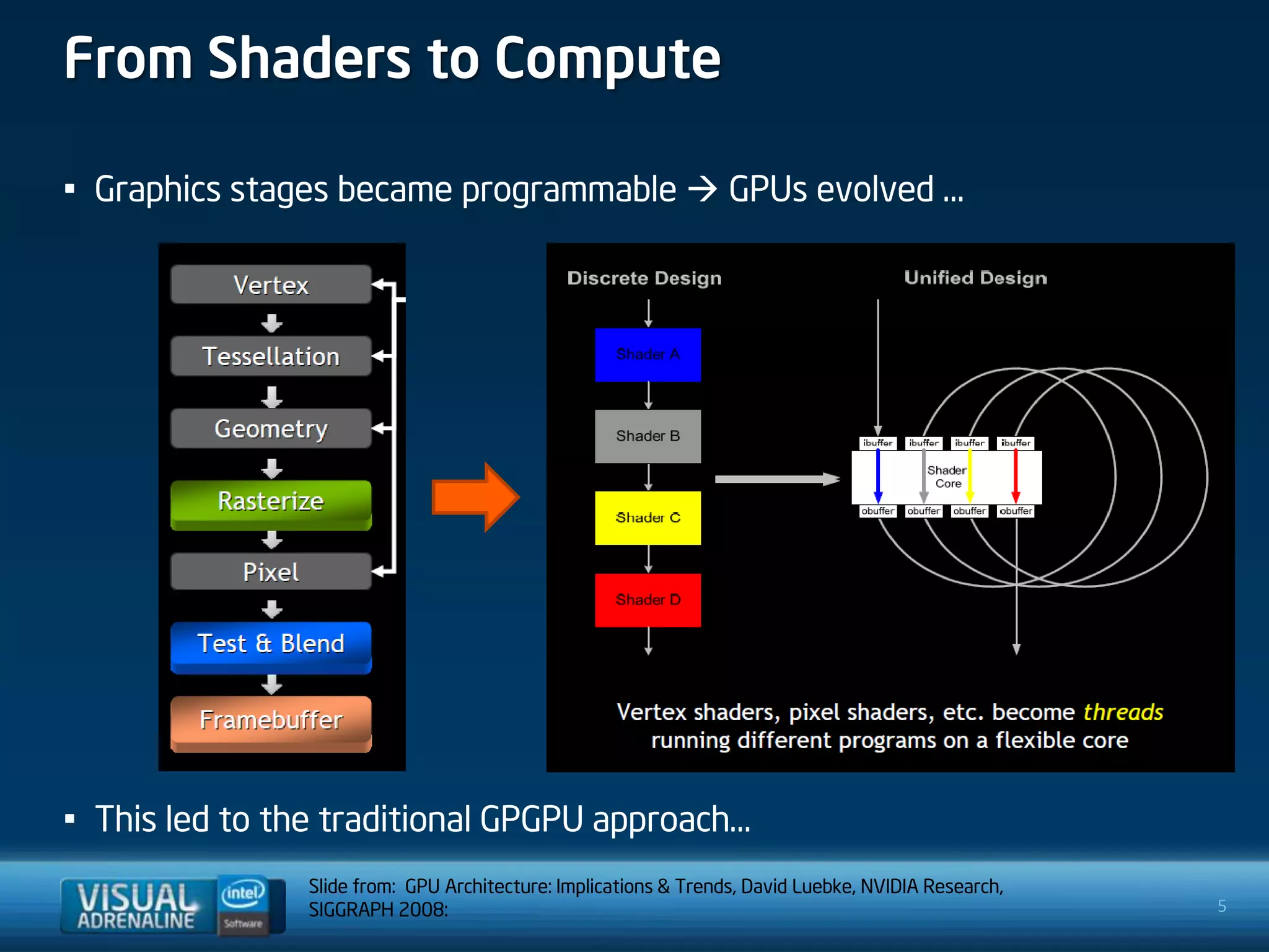 From Shaders to Compute

• Graphics stages became programmable  GPUs evolved …




• This led to the traditional GPGPU approach…
                Slide from: GPU Architecture: Implications & Trends, David Luebke, NVIDIA Research,
                SIGGRAPH 2008:                                                                        5
 