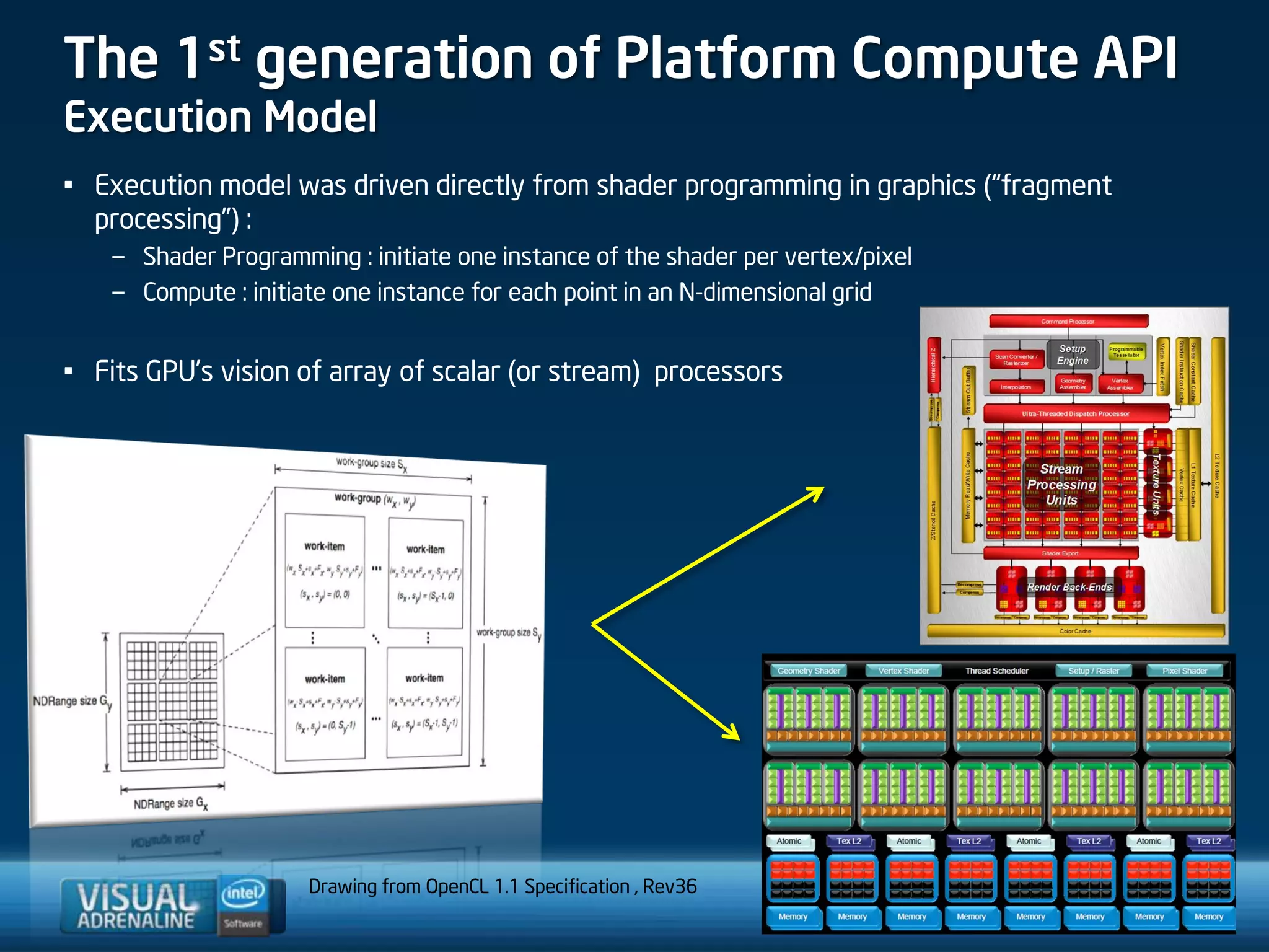 The 1st generation of Platform Compute API
Execution Model
• Execution model was driven directly from shader programming in graphics (“fragment
  processing”) :
   – Shader Programming : initiate one instance of the shader per vertex/pixel
   – Compute : initiate one instance for each point in an N-dimensional grid


• Fits GPU’s vision of array of scalar (or stream) processors




                     Drawing from OpenCL 1.1 Specification , Rev36
                                                                                       9
 