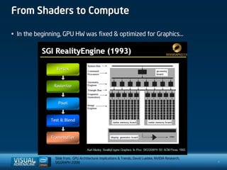 From Shaders to Compute

• In the beginning, GPU HW was fixed & optimized for Graphics…




               Slide from: GPU Architecture: Implications & Trends, David Luebke, NVIDIA Research,
               SIGGRAPH 2008:                                                                        4
 