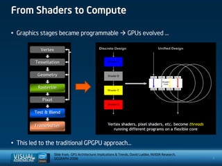 From Shaders to Compute

• Graphics stages became programmable  GPUs evolved …




• This led to the traditional GPGPU approach…
                Slide from: GPU Architecture: Implications & Trends, David Luebke, NVIDIA Research,
                SIGGRAPH 2008:                                                                        5
 