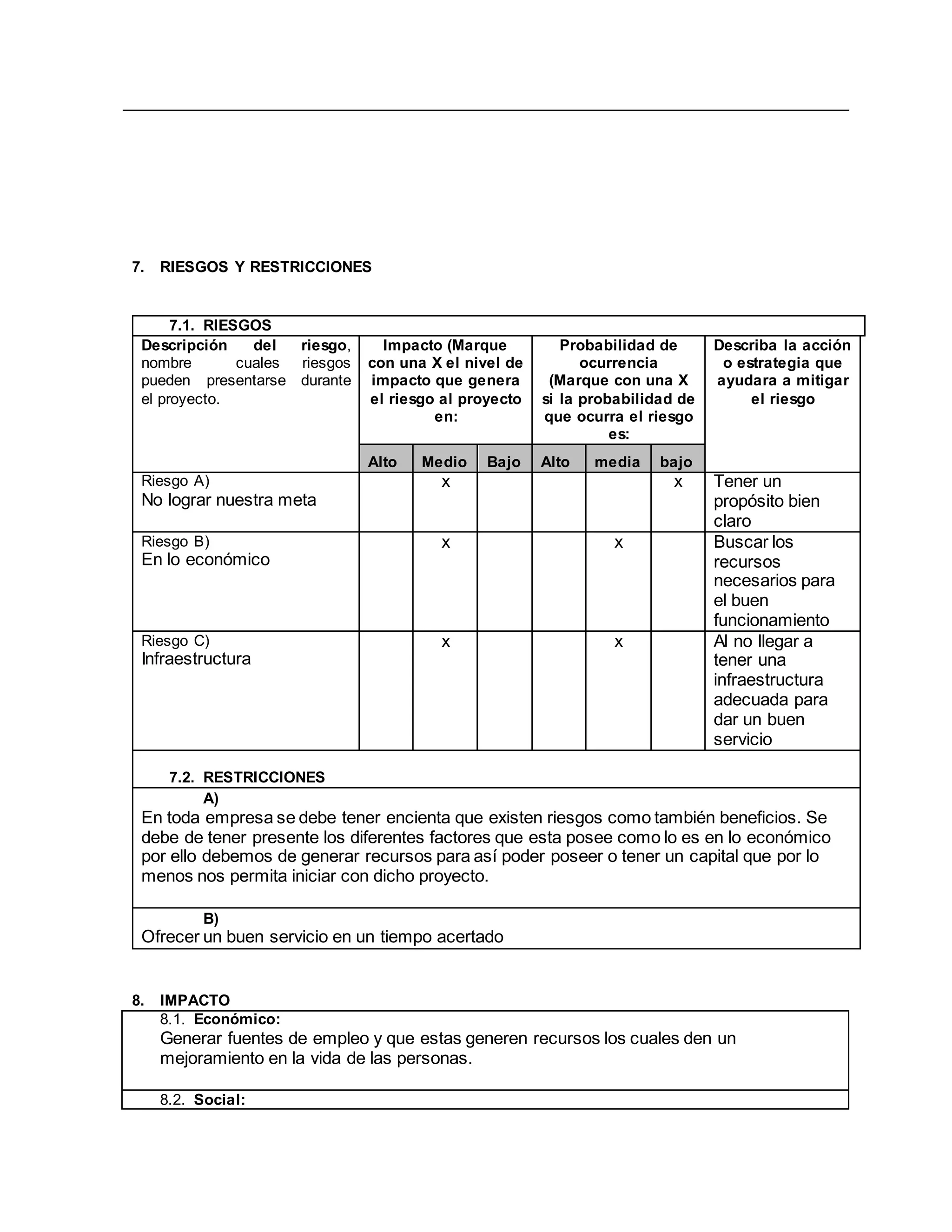 7. RIESGOS Y RESTRICCIONES
7.1. RIESGOS
Descripción del riesgo,
nombre cuales riesgos
pueden presentarse durante
el proyecto.
Impacto (Marque
con una X el nivel de
impacto que genera
el riesgo al proyecto
en:
Probabilidad de
ocurrencia
(Marque con una X
si la probabilidad de
que ocurra el riesgo
es:
Describa la acción
o estrategia que
ayudara a mitigar
el riesgo
Alto Medio Bajo Alto media bajo
Riesgo A)
No lograr nuestra meta
x x Tener un
propósito bien
claro
Riesgo B)
En lo económico
x x Buscar los
recursos
necesarios para
el buen
funcionamiento
Riesgo C)
Infraestructura
x x Al no llegar a
tener una
infraestructura
adecuada para
dar un buen
servicio
7.2. RESTRICCIONES
A)
En toda empresa se debe tener encienta que existen riesgos como también beneficios. Se
debe de tener presente los diferentes factores que esta posee como lo es en lo económico
por ello debemos de generar recursos para así poder poseer o tener un capital que por lo
menos nos permita iniciar con dicho proyecto.
B)
Ofrecer un buen servicio en un tiempo acertado
8. IMPACTO
8.1. Económico:
Generar fuentes de empleo y que estas generen recursos los cuales den un
mejoramiento en la vida de las personas.
8.2. Social:
 