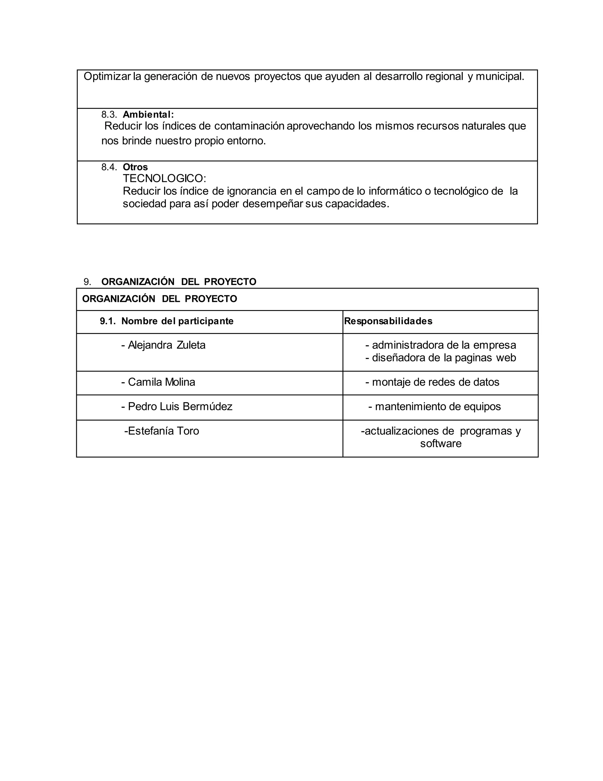 Optimizar la generación de nuevos proyectos que ayuden al desarrollo regional y municipal.
8.3. Ambiental:
Reducir los índices de contaminación aprovechando los mismos recursos naturales que
nos brinde nuestro propio entorno.
8.4. Otros
TECNOLOGICO:
Reducir los índice de ignorancia en el campo de lo informático o tecnológico de la
sociedad para así poder desempeñar sus capacidades.
9. ORGANIZACIÓN DEL PROYECTO
ORGANIZACIÓN DEL PROYECTO
9.1. Nombre del participante Responsabilidades
- Alejandra Zuleta - administradora de la empresa
- diseñadora de la paginas web
- Camila Molina - montaje de redes de datos
- Pedro Luis Bermúdez - mantenimiento de equipos
-Estefanía Toro -actualizaciones de programas y
software
 