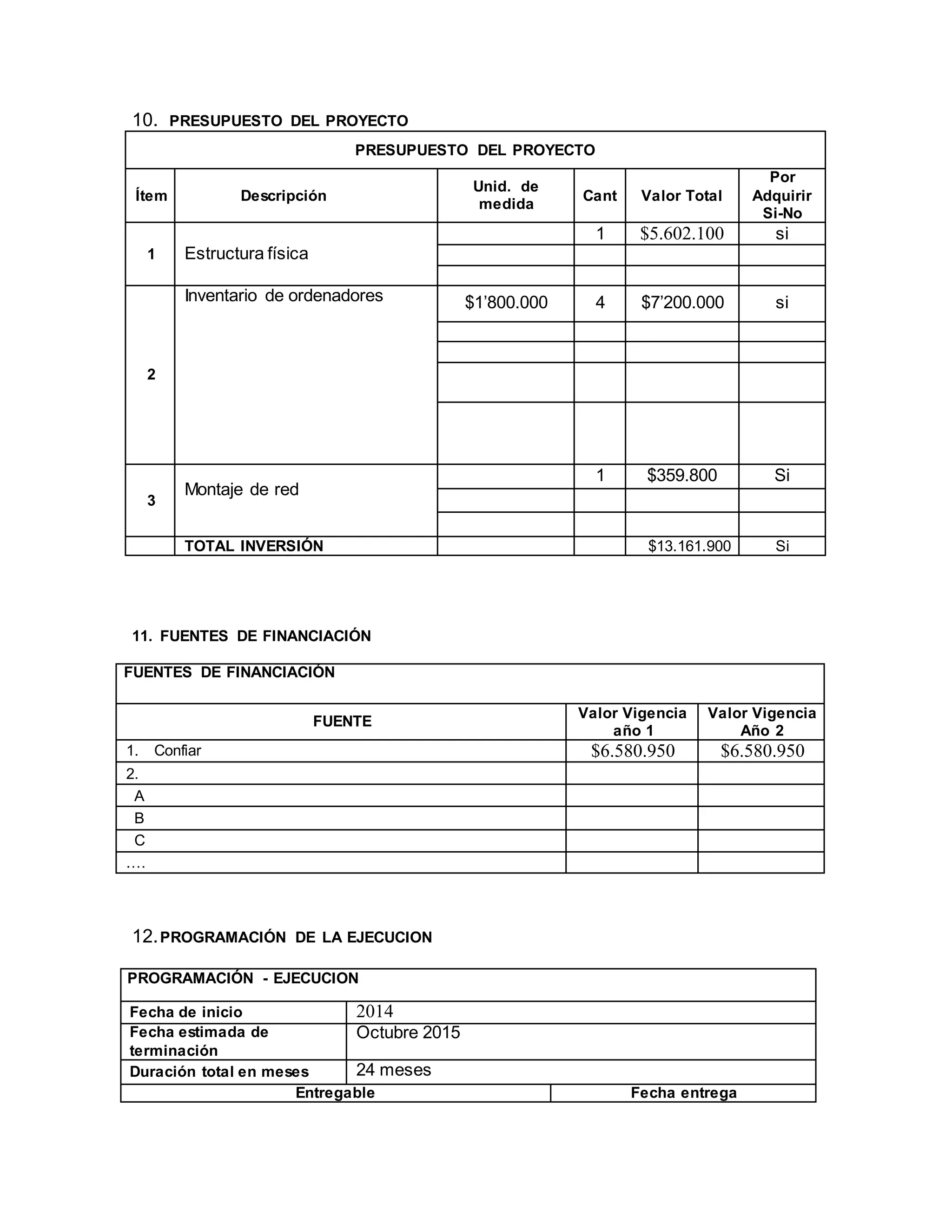 10. PRESUPUESTO DEL PROYECTO
PRESUPUESTO DEL PROYECTO
Ítem Descripción
Unid. de
medida
Cant Valor Total
Por
Adquirir
Si-No
1 Estructura física
1 $5.602.100 si
2
Inventario de ordenadores $1’800.000 4 $7’200.000 si
3
Montaje de red
1 $359.800 Si
TOTAL INVERSIÓN $13.161.900 Si
11. FUENTES DE FINANCIACIÓN
FUENTES DE FINANCIACIÓN
FUENTE
Valor Vigencia
año 1
Valor Vigencia
Año 2
1. Confiar $6.580.950 $6.580.950
2.
A
B
C
.…
12.PROGRAMACIÓN DE LA EJECUCION
PROGRAMACIÓN - EJECUCION
Fecha de inicio 2014
Fecha estimada de
terminación
Octubre 2015
Duración total en meses 24 meses
Entregable Fecha entrega
 