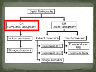 Computed radiography AND ITS ADVANTAGES | PPTX
