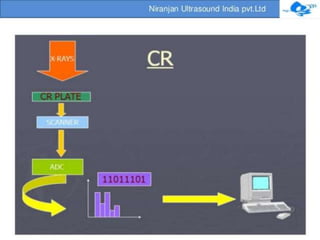 Computed radiography AND ITS ADVANTAGES | PPTX
