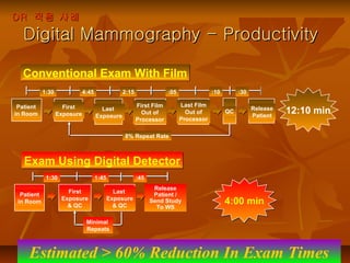 Digital Mammography - Productivity Estimated > 60% Reduction In Exam Times DR  적용 사례 First Film Out of Processor Patient i...