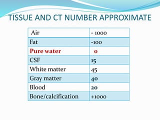 Air - 1000
Fat -100
Pure water 0
CSF 15
White matter 45
Gray matter 40
Blood 20
Bone/calcification +1000
TISSUE AND CT NUMBER APPROXIMATE
 